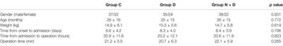 Protective Effect of Nalbuphine Combined With Dexmedetomidine on the Lungs of Children With Atelectasis and Foreign Body in the Bronchus During the Perioperative Period